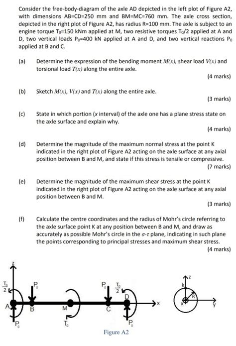 Solved Consider the free-body-diagram of the axle AD | Chegg.com