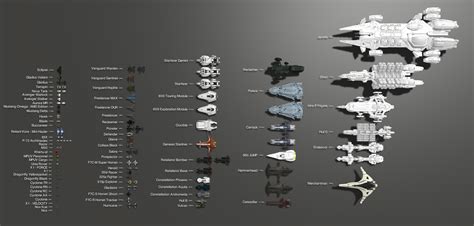 Star Citizen Ship Size Comparison Chart