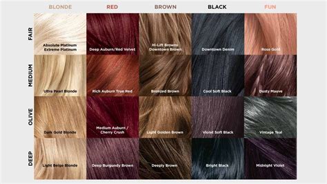 L'oreal Paris Hair Color Chart