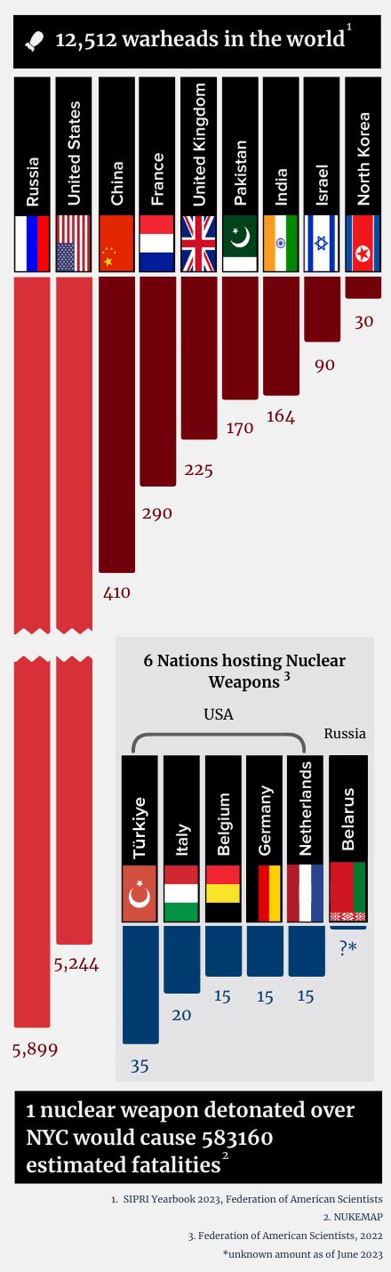 Biggest Atomic Bomb Ever Made