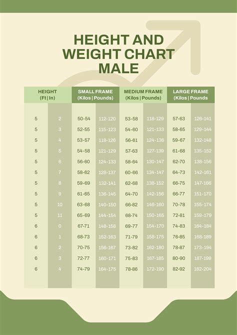 Height Weight Male BMI Chart in PSD, Illustrator, PDF, Word - Download ...