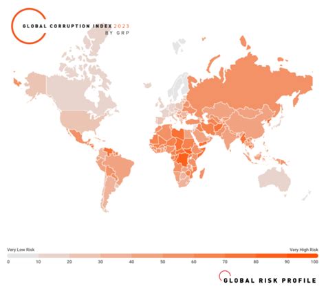 2023 Global Corruption Index Results are here! - Global Corruption ...