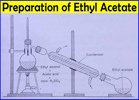 how to make ethyl ethanoate from ethanol