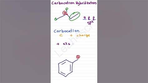 Carbocation Hybridization - YouTube