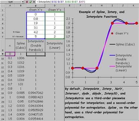 Interpolate, Spline, and Curve Fit for Microsoft Excel - XlXtrFun.xll