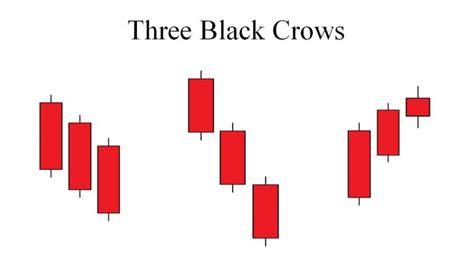 How To Trade Blog: How To Use Three Black Crows Candlestick Pattern ...