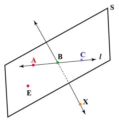 Planes In Geometry