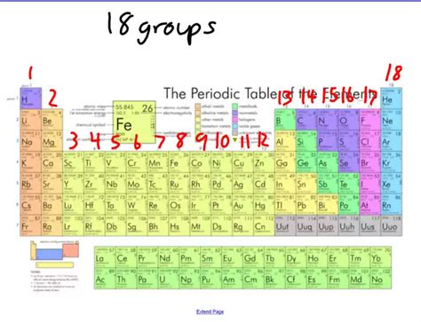 Continuare machiaj lenjerie what is a main group in the periodic table ...