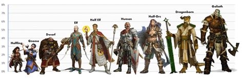 [OC] I made a new height comparison chart, because I didn't like the ...