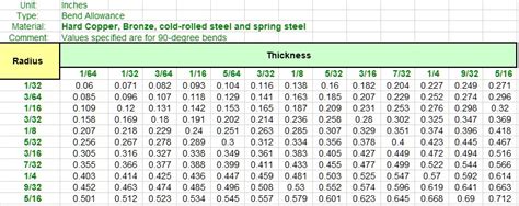 SOLIDWORKS Bend Tables - CADimensions