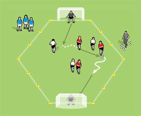 Fun Soccer & Football Games for Kids - Soccer Coach Weekly