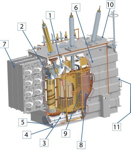 Power Transformer Design | SPX's Electrical Transformer Design is ...