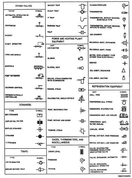 Piping Drawing Symbols