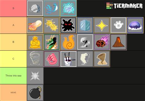 My Blox fruit tier list | Fandom