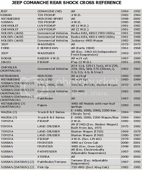 MJ Shock Absorber Cross Reference - DIY Projects and Tech Writeups ...