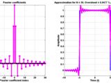 Fourier series of square wave. Demo of Gibbs phenomenon with overshoot ...