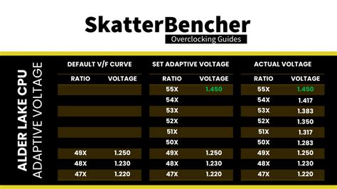 V/F Curve Questions | Overclock.net