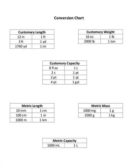 Mathematics Measurement Conversion Chart