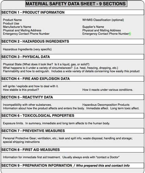 Msds Templates Whmis Material Safety Data Sheet – williamson-ga.us