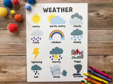 Homeschool Download Kids Room Art Weather Banner Printable Classroom ...