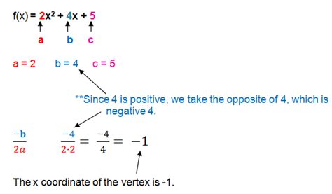 Quadratic Equation Formula Vertex - Tessshebaylo