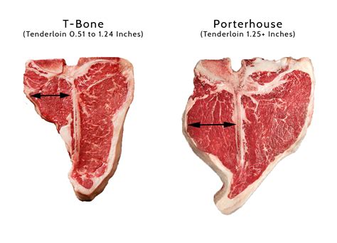 T-Bone vs Porterhouse Steak - What's the Difference? - Own The Grill