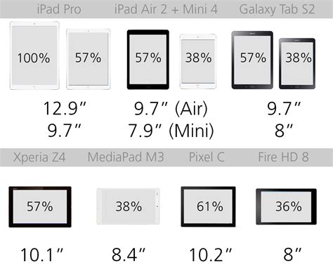 2016 Tablet Comparison Guide