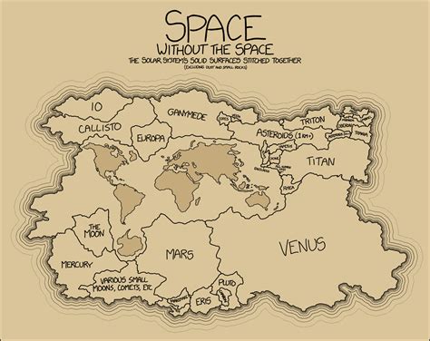 Solar System Map : The Planets Today