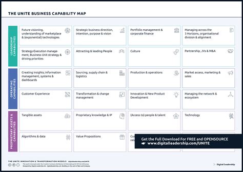 Key Activities – Building Block in Business Model Canvas