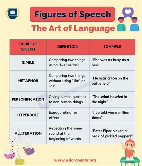 Apostrophe Figure Of Speech Examples