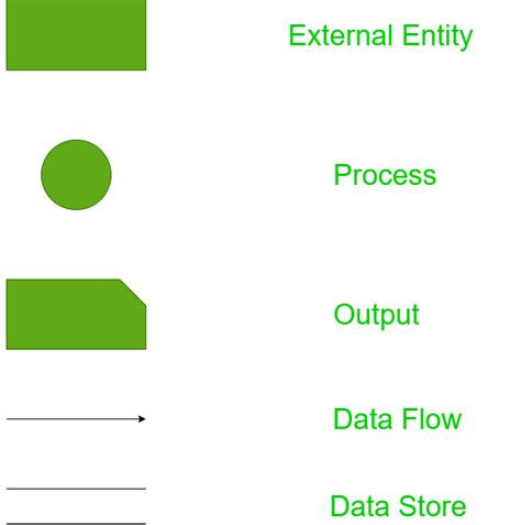 Unit-2: Information Requirement Analysis – B.C.A study