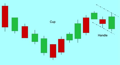 Crypto Chart Patterns Explained | Crypto Data Space