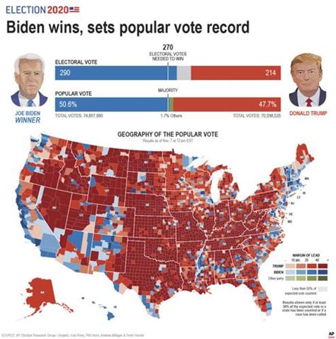 These six graphics illustrate the presidential election | Local ...