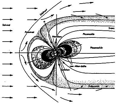 EAAE - Aurora Borealis - Measuring the magnetic field