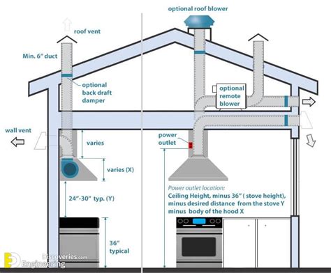 Cooker Hood Installation Instructions