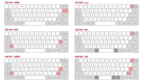 Different Keyboard Layouts : Dell