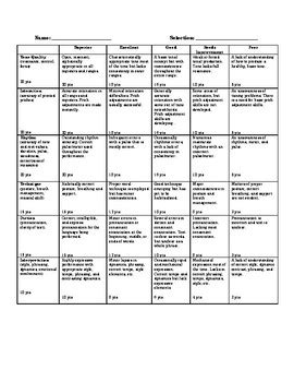 High School Choir Performance Rubric by Andrea Leonor Garcia | TPT