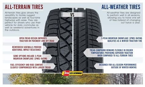 All Terrain vs All Weather Tires | Les Schwab Tire Center