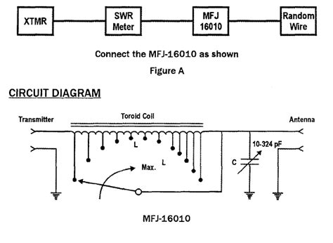 MFJ 16010 Random Wire Antenna Tuner