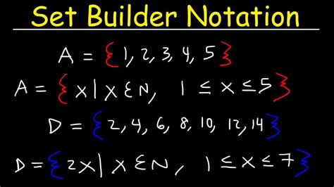 Set Builder Notation and Roster Method - YouTube