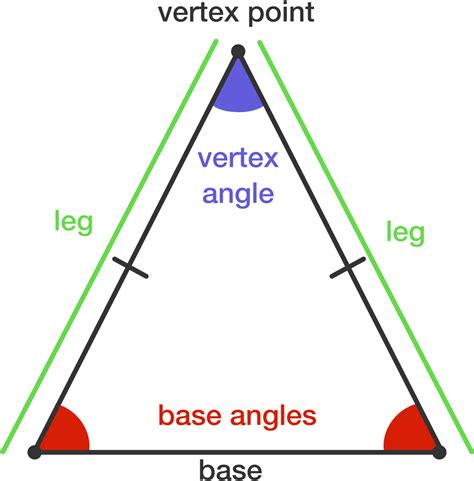 Properties of Isosceles Triangles | Brilliant Math & Science Wiki