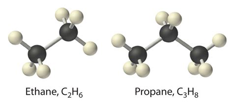 3.7: Saturated Hydrocarbons - Chemistry LibreTexts