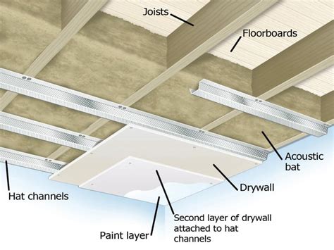 Drop Ceiling Sound Insulation