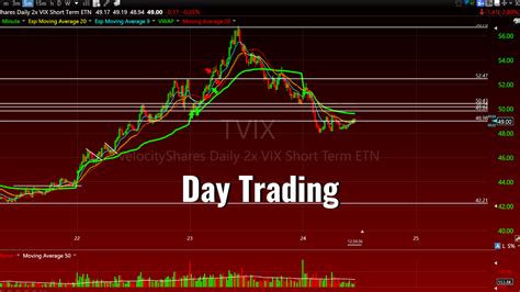 Day Trade Definition: Stock Trading Terminology For Beginners | Bulls ...