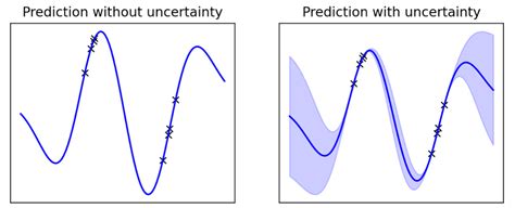 A Gentle Introduction to Bayesian Deep Learning | by François Porcher ...