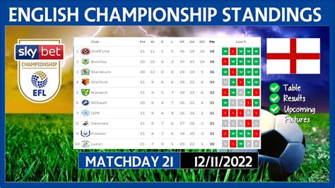 EFL CHAMPIONSHIP TABLE STANDINGS 22/23 | EFL CHAMPIONSHIP TABLE ...