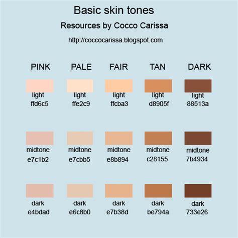 Basic Skin Tones by coccocarissa on DeviantArt