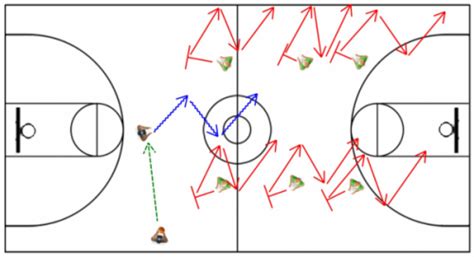 Intense Defensive Drills - Mass Footwork - Online Basketball Drills