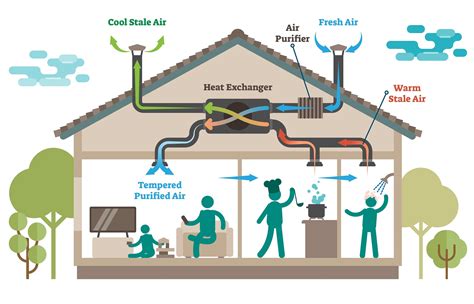 Optimizing shed ventilation for a fresh space ~ shed shelving plans