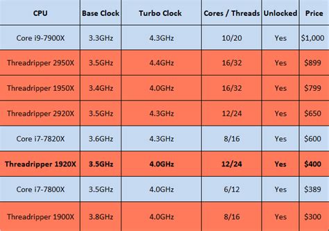 Amd Vs Intel Processors Comparison Chart Pdf - Chart Walls